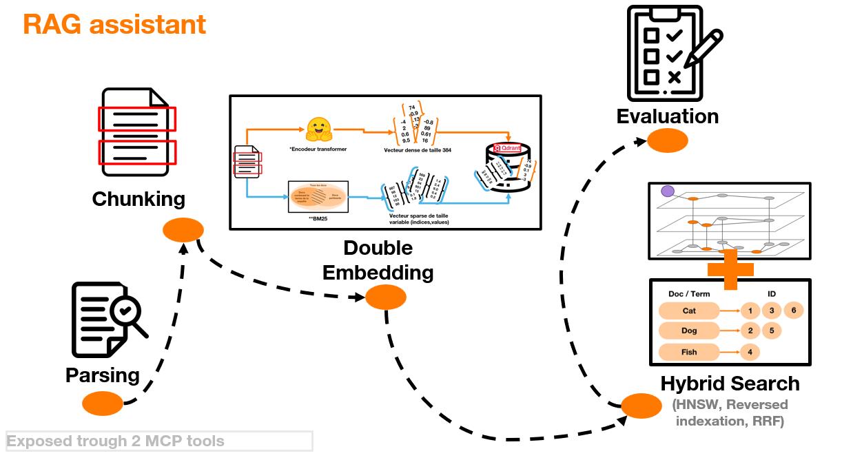 Khiops RAG documentation - Orange